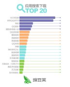 豌豆荚Android手机应用报告:影音游戏类比重