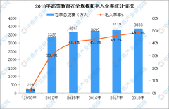 《中国教育现代化2035》重磅出炉!一文看懂
