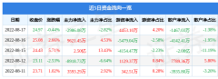 中天科技股票行情股票行情快报:中天科技