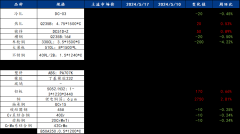 Mysteel周报:汽车原材料价格监测(520-524)最