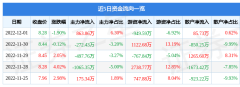 凤凰传媒(601928)12月1日主力资金净买入86