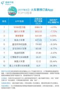 旅游攻略app排名最新旅游类App TOP100榜单:国