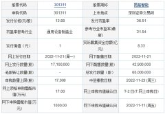 今日申购：东星医疗、昆船智能、格利尔、倍