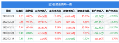 股票行情快报:凤凰传媒(601928)12月23日主