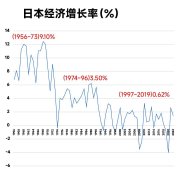 如果老龄化必然到来我们的机会在哪里?20