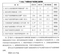 生活小知识国务院关于印发“十四五