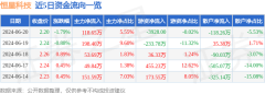 股票行情快报:恒星科技(002132)6月20日主力