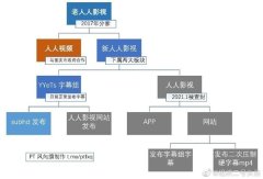 人人影视落定!盘点那些被整改的视频站: