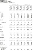 携程:增长的天花板2024-07-02
