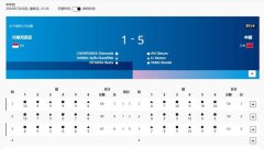女子射箭团体决赛 中国女团5-1晋级半决赛?