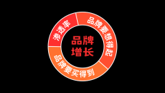 生活常识1000题麦当劳中国CGO何亚彬:极致R