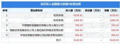 12月9日凤凰传媒(601928)龙虎榜数据:机构净