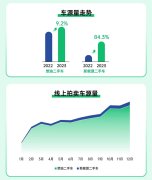 瓜子网二手车网官网淘金热潮再起:瓜子二手