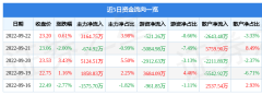 中天科技股票行情股票行情快报:中天科技