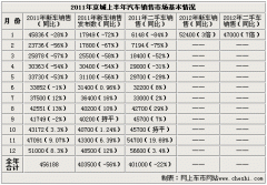 2012年2月份 北京城汽车市场综合分析2024-09-