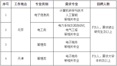2023国网数字科技控股有限公司(国网雄安金