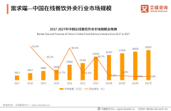 三明特产鸭脖中国外卖行业下沉市场新机遇跑
