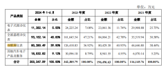 天有为 IPO 上会 汽车零部件行业迎新力量2024-11