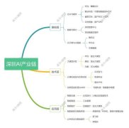 DeepSeek爆火下深圳更需“耐心产业”