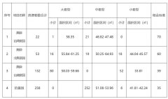 2025北京公租房最新消息(各区项目持续更新