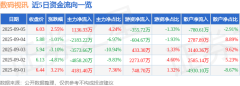 数码科技股票股票行情快报：数码视